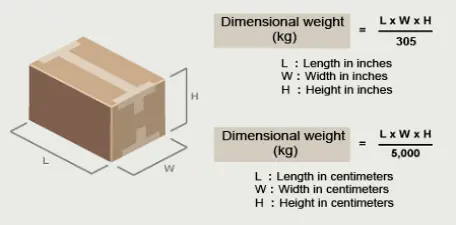 what-is-volumetric-weight.png